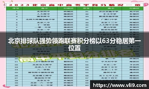 北京排球队强势领跑联赛积分榜以63分稳居第一位置