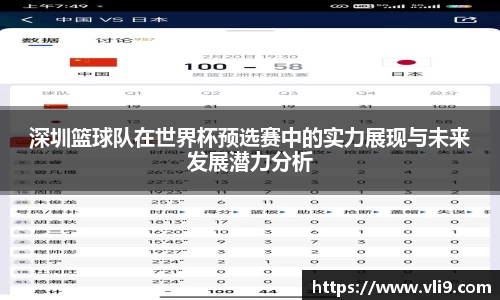 深圳篮球队在世界杯预选赛中的实力展现与未来发展潜力分析
